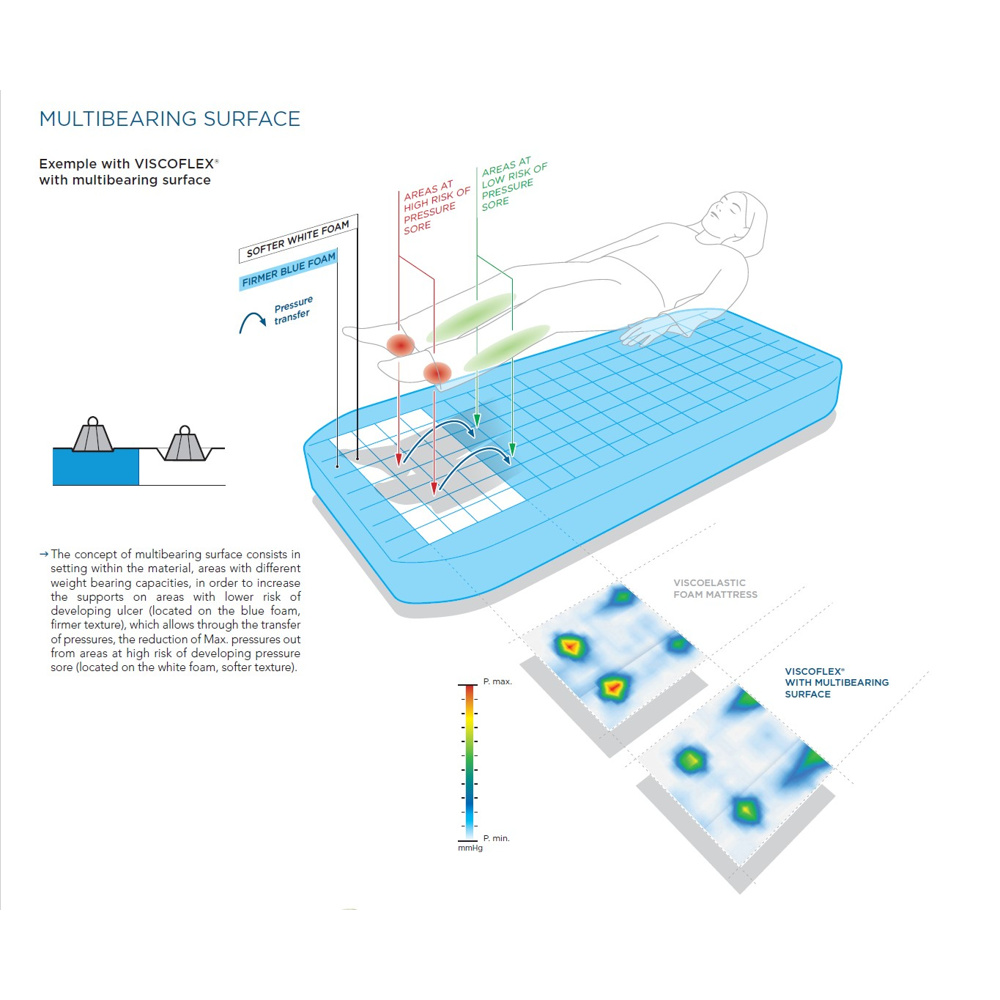 Polymulti Visco P181M - Obrázek 4